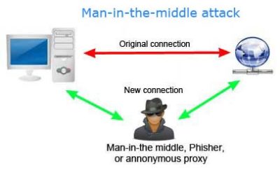 “Man in the middle”: In cosa consiste?